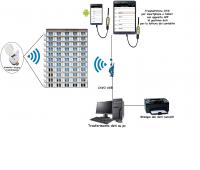 Sistema di gestione wireless dei contalitri